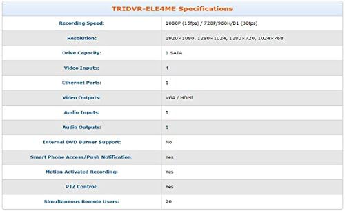 4 ערוץ Tribrid Security Sectrivance DVR עם אנלוגי @960H ו- HD -CVI ו- 2 ערוצי IP @UP ל- 1080p הכל באחד