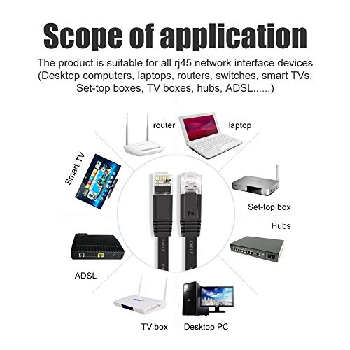 CAT 6 כבל Ethernet 10ft 1000 מגהביט לשנייה 350 מגה הרץ כבל תיקון אינטרנט שטוח מהיר יותר מכבל מחשב