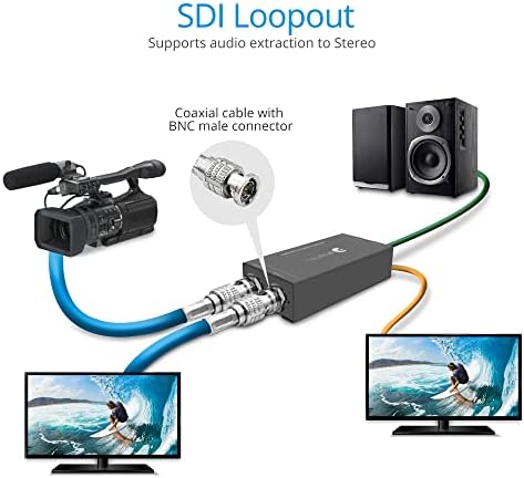 נבואת Gofanco 12 גרם SDI לממיר HDMI 2.0 עם שמע-עד 4K @60Hz, אודיו 7.1-CH, מיצוי שמע סטריאו, זיהוי רכב SDI, 12