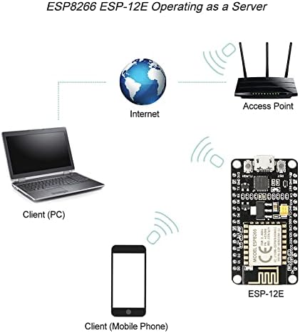 מועצת הפיתוח של Keeyees WiFi WLAN מודול אלחוטי עבור ESP8266 עבור NODEMCU עבור ESP-12E עבור Arduino