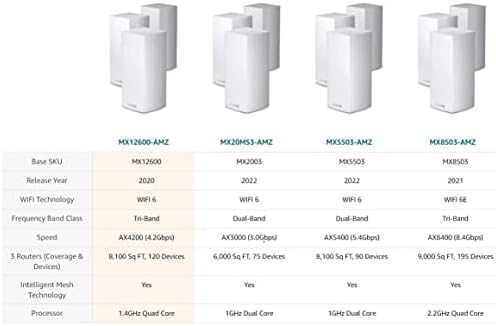 Linksys Atlas wifi 6 נתב מערכת רשת WiFi Home, פס כפול, 6,000 מר. כיסוי FT, 75+ מכשירים, מהירויות של