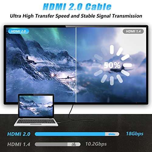 TCNEWCL 4K@60Hz כבל HDMI 2.0, 5 רגל אולטרה מהירות גבוהה HDMI, תומך HDCP 2.2, HDR 10, למחשב נייד,