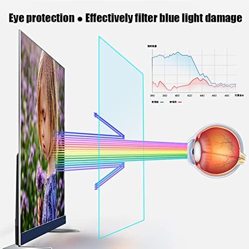 נגד בוהק / מגן מסך טלוויזיה נגד אולטרה סגול עבור 32-75 אינץ '- מסנן אור כחול סרט מגן מט / קצב נגד השתקפות עד