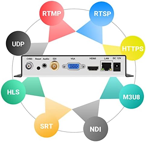 UrayCoder H.265 H.264 סטרימינג וידאו מפענח NDI לפענוח NDI SRT RTSP HTTPS IP ל- SDI HDMI VGA CVBS CONVERTER