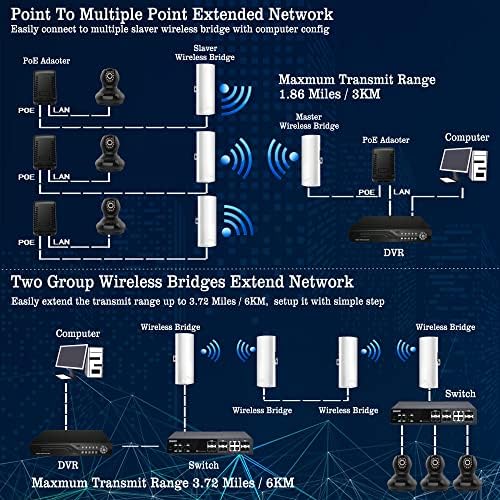 גשר אלחוטי, 5.8 גרם נקודה חיצונית לנקודה גישה PTMP WiFi PTP רשת 300MBPS CPE 3KM מרחק הילוכים 12DBI אנטנה