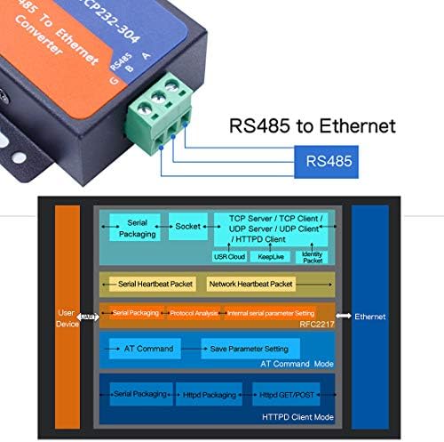 PUSR USR-TCP232-304 סידורי RS485 ל- TCP/IP Ethernet Server Converter מודול עם דף אינטרנט מובנה DHCP/DNS
