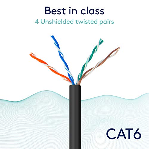 GESS Technologies CAT 6 כבל Ethernet 5 חבילה לבן 1.5ft 10 ג'יגה -סיביות ביטול ביצועים במהירות גבוהה ברשת
