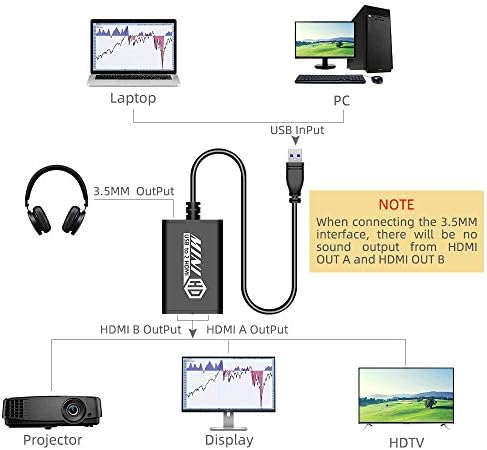 מתאם 2 של USB עד כפול HDMI יציאה 2 עם פלט שמע תואם ל- Windows7/8/8.1/10 Mac Chrome System עד 1080p@60Hz פלט