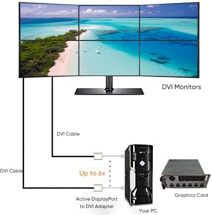 CableCreation פעיל DisplayPort למתאם DVI DP לממיר DVI-I Eyefinity תמיכה מרובת מסך 1080p, 0.5 ft